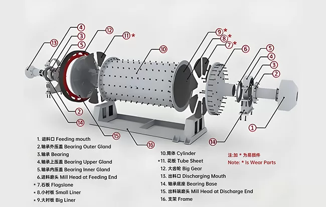 Ball-mill-structure