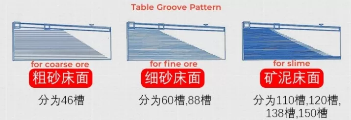 Different types of shaking tables