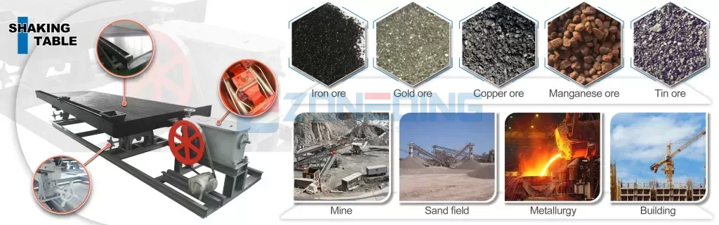 Minerals processed by shaking tables