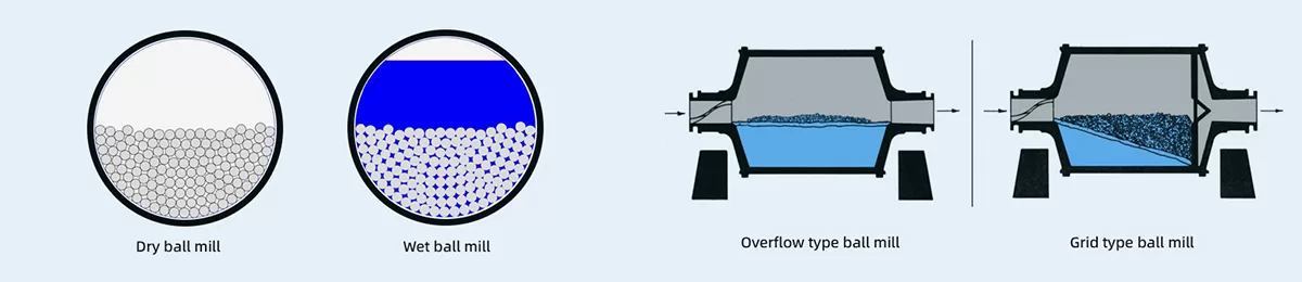 Ball Mill Types
