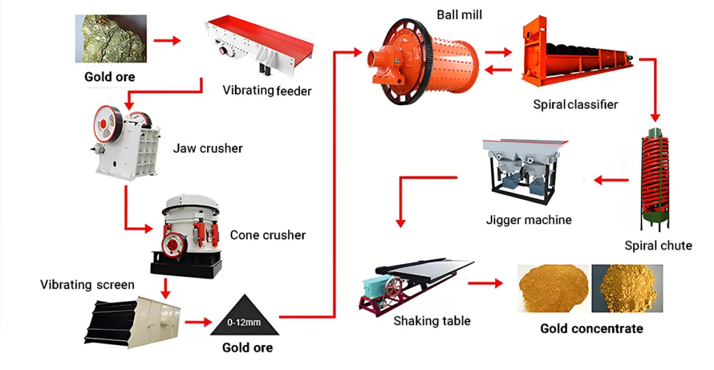 Jigging-machine-process-flow