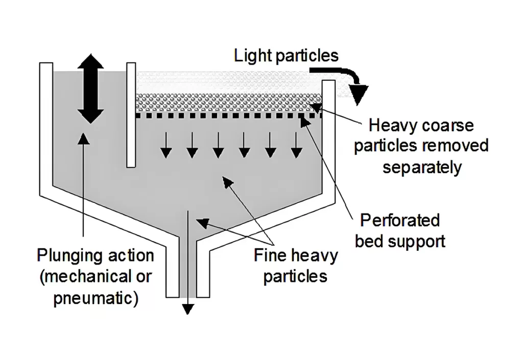 Working-Principle-Of-Mineral-Jig-Concentrator
