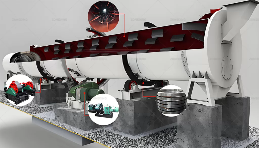 sticky material build-up inside a standard dryer drum or Material Sticking Inside Dryer Drum