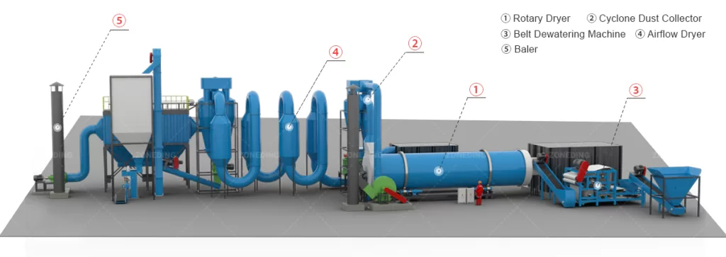 ZONEDING Cassava Residue Dryer working flow with belt conveyor, cyclone dust collector,and other parts.
a complete drying system including feeder, dryer, cyclone, and bag filter