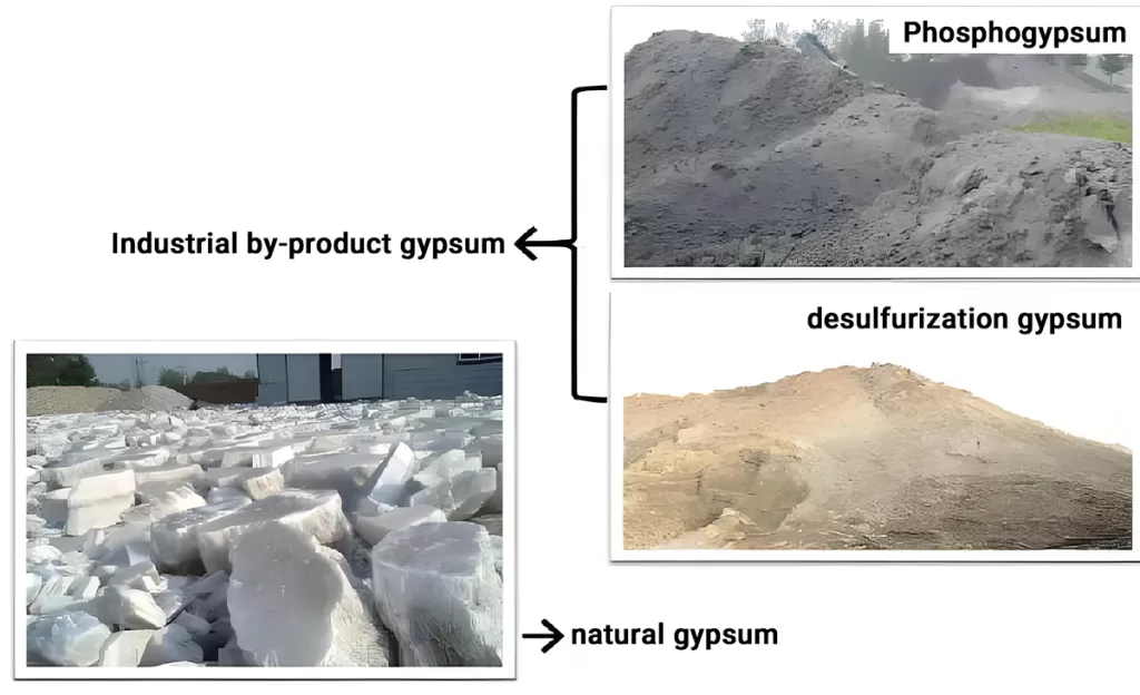 Comparison of different gypsum types: natural rock vs FGD filter cakeTypes of Gypsum