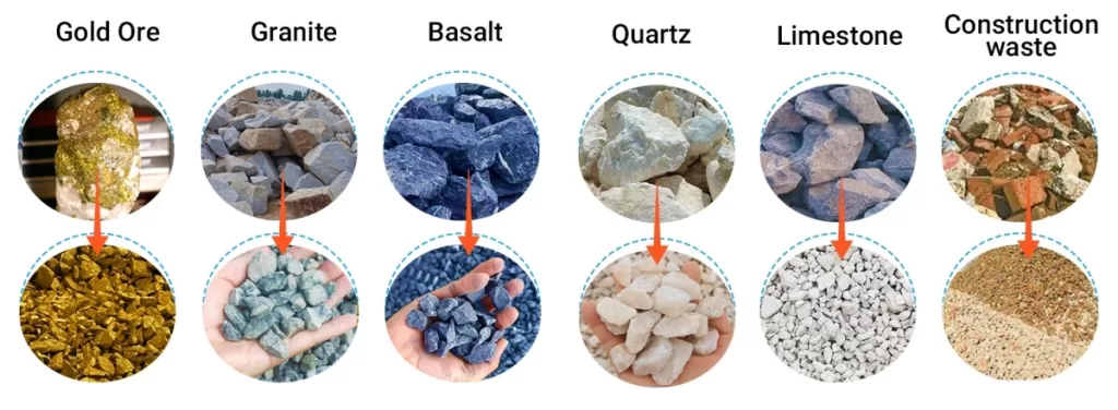 Mobile impact crusher application materials