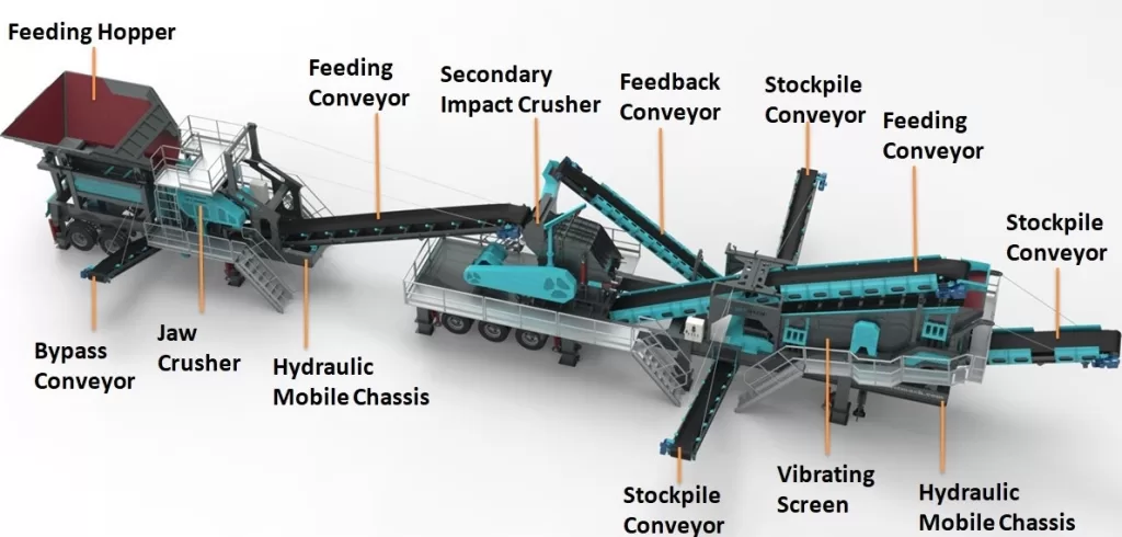 Mobile impact crusher solution