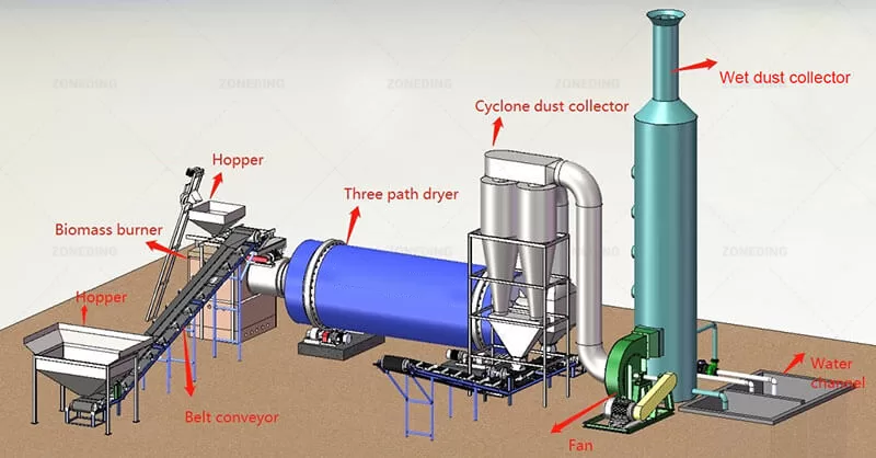 Pomace Drying Line
