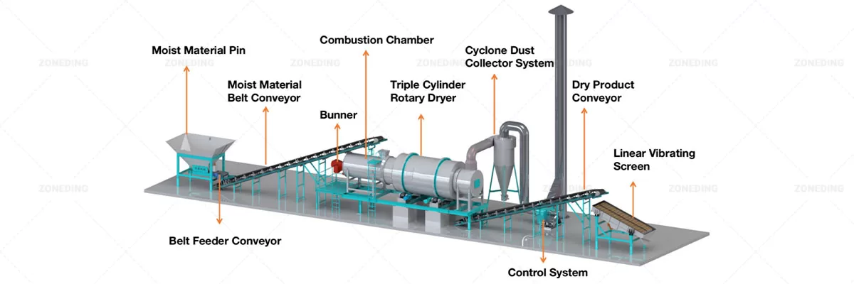 Spent grains drying production line