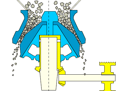 Single cylinder cone crusher