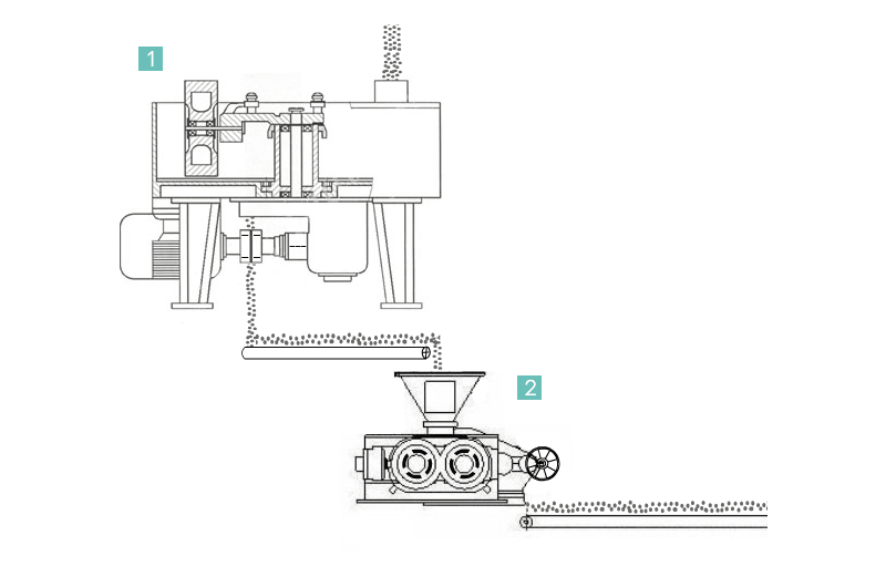 Coal Briquette Machine principle