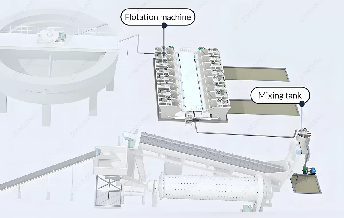 Flotation method of lead-zinc ore