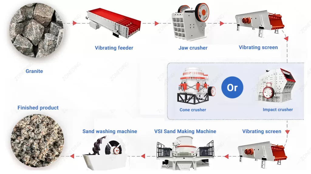 Granite Crushing Line
