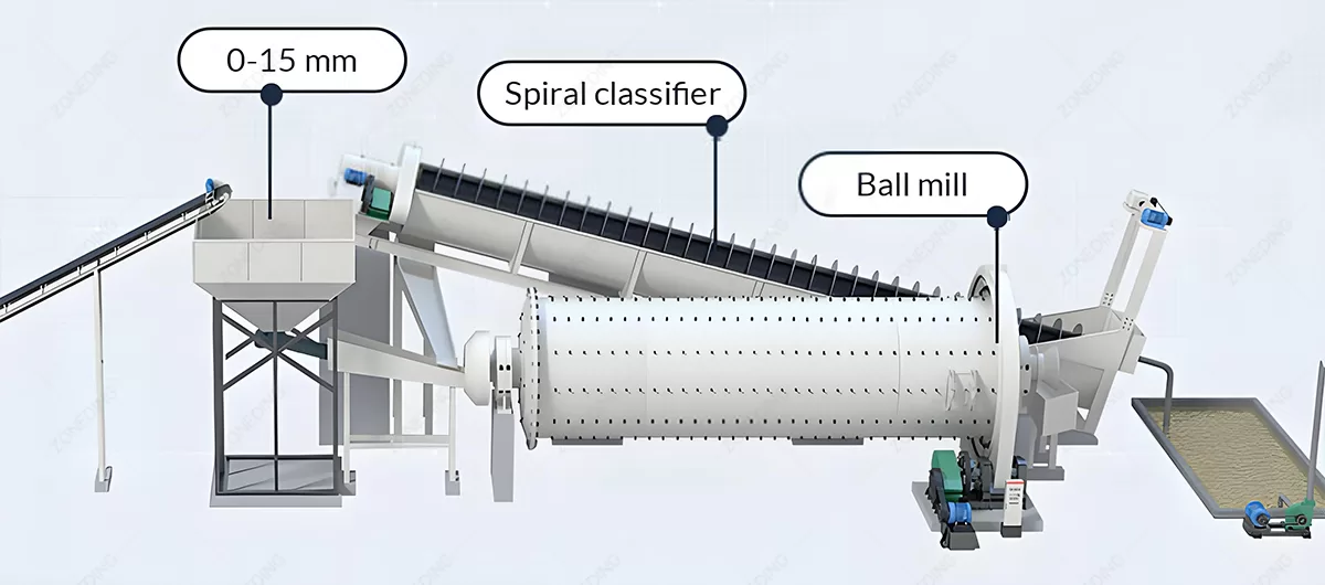Lead zinc ore grinding