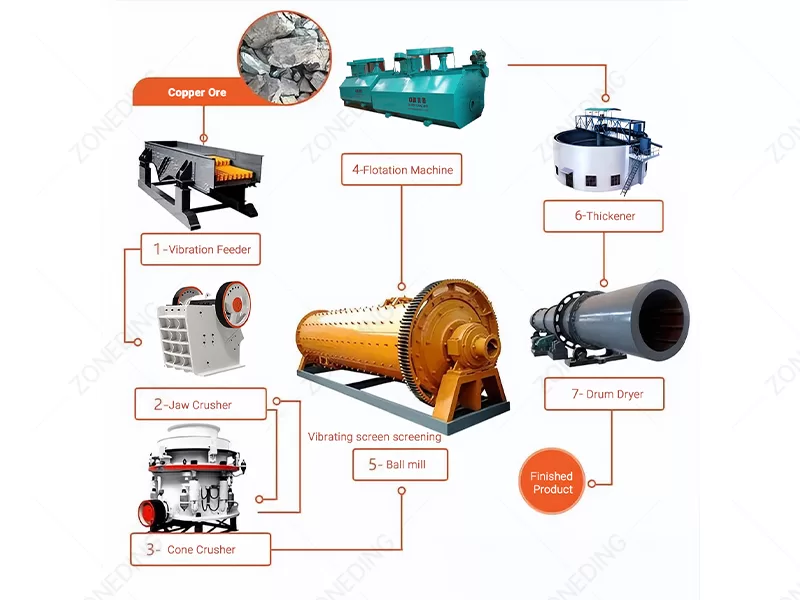 copper-ore-process-flow