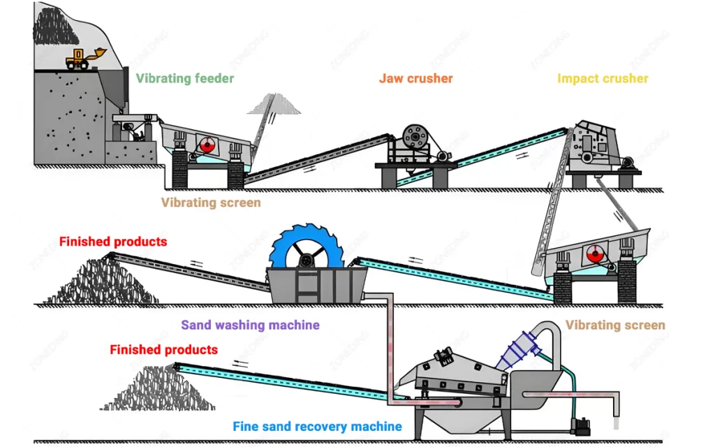 fine-sand-recycling-flow-diagram