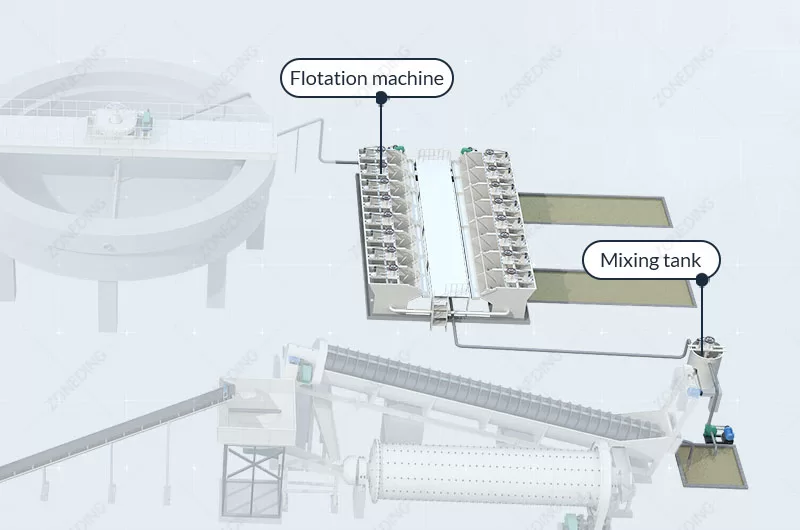 Flotation method of lead-zinc ore