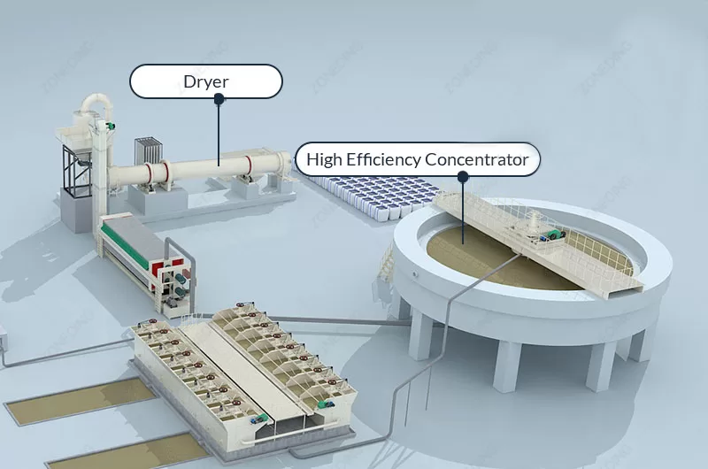 Lead-zinc ore drying