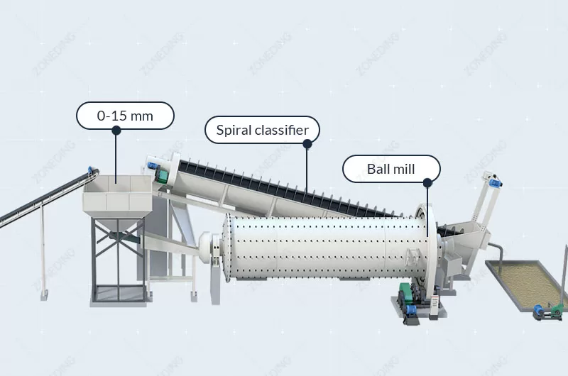 Lead-zinc ore grinding