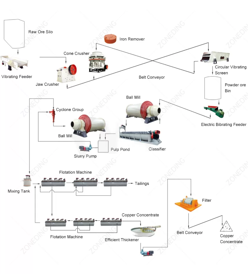 Iron ore plant investment diagram