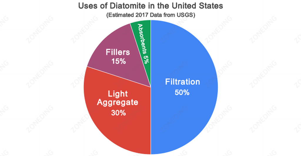 uses of diatomite