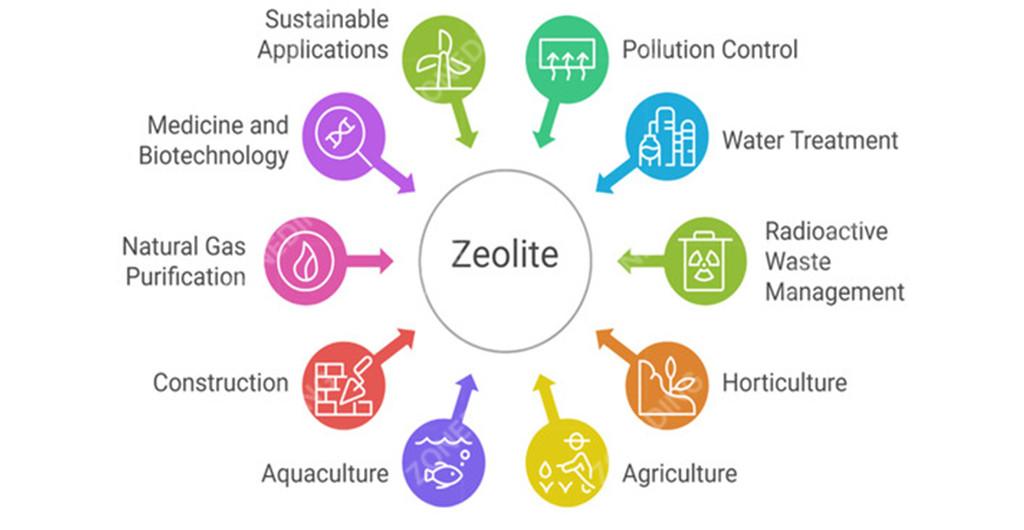 uses of zeolite