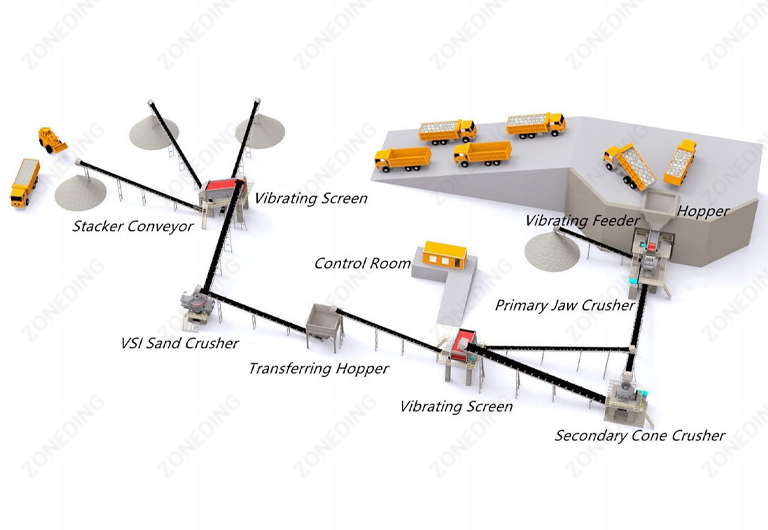 Ultimate List for Essential Equipment in Stone ...