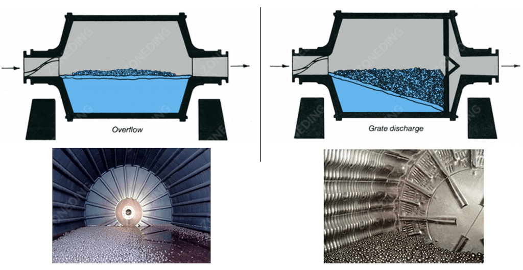 Grate Discharge Ball Mill
