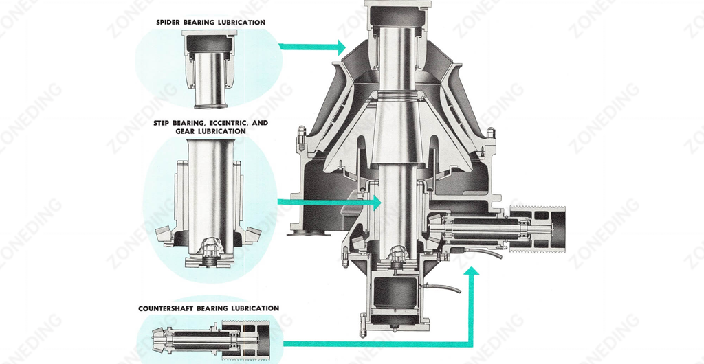 cone crusher lubrication