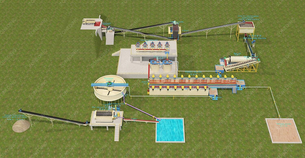 copper ore processing plant