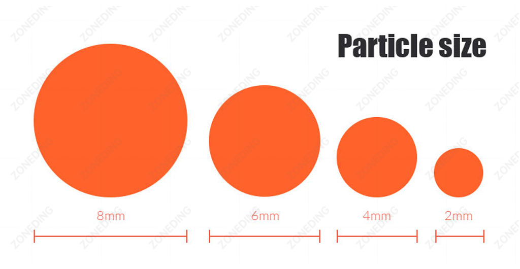 different particles size