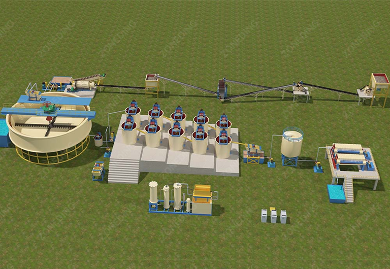 Ultimate Equipment List for Gold Beneficiation ...